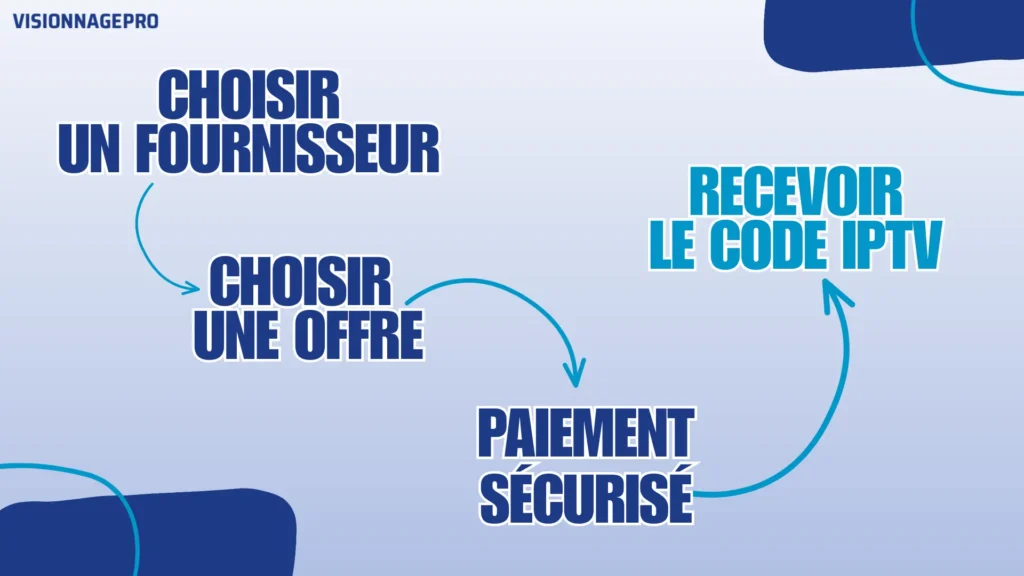 Acheter un code iptv